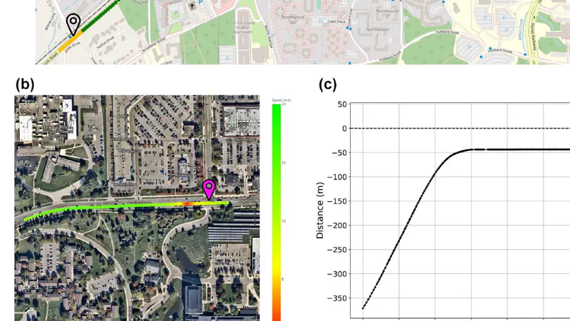 Trajectory Data Processing and Mobility Performance Evaluation for Urban Traffic Networks