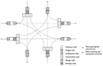 Distributed traffic signal control for large-scale traffic networks