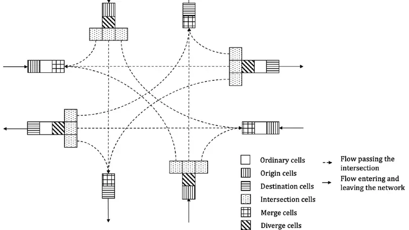 Distributed traffic signal control for large-scale traffic networks