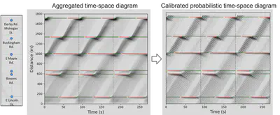 Illustration of the calibrated PTS diagram from real-world CV trajectory data