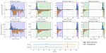 Inference of Signal Phase and Timing with Low Penetration Rate Vehicle Trajectories